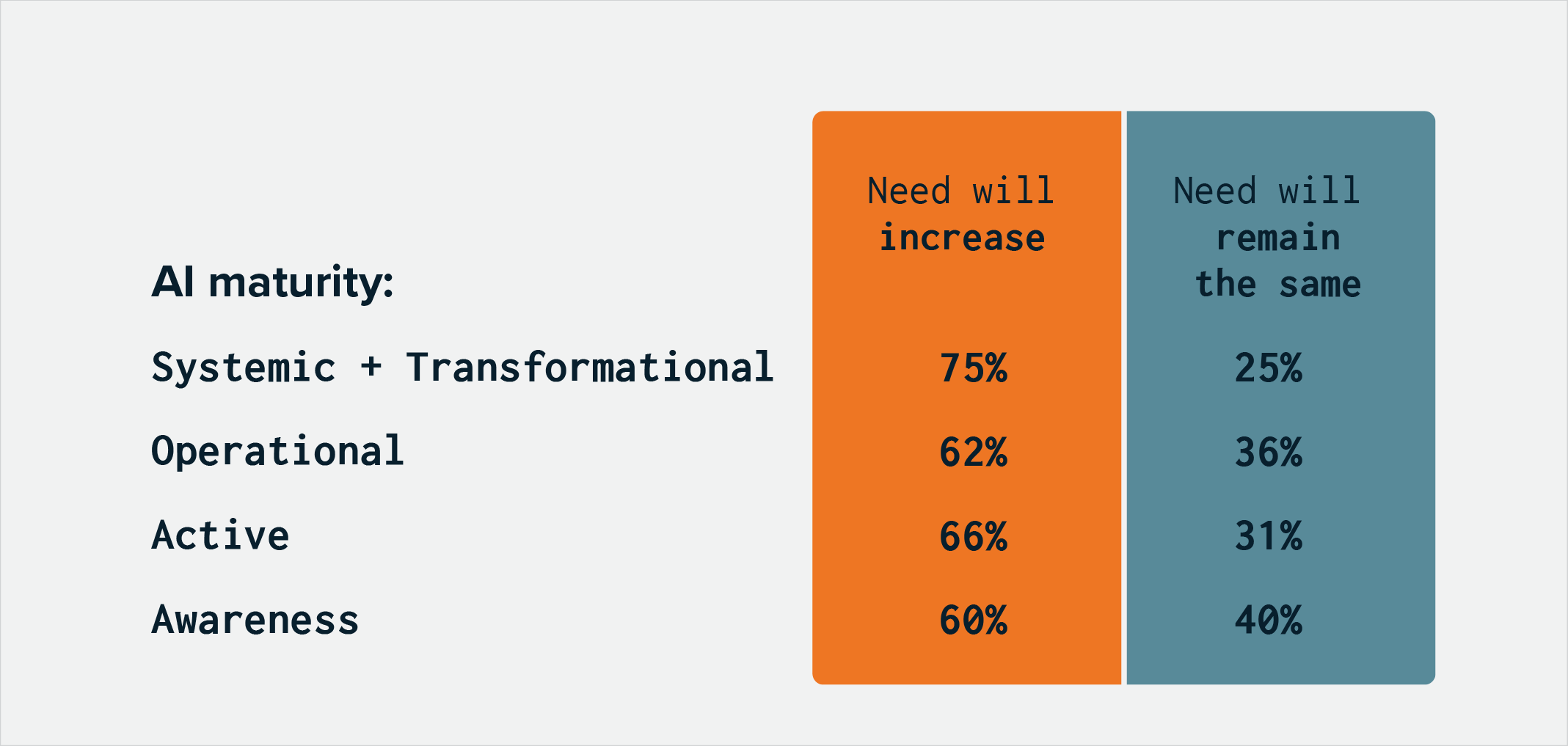 ai maturity